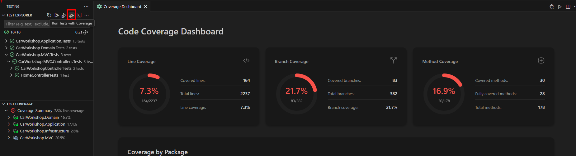 Coverage Overview
